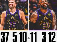 包含洛杉矶湖人赛后内部沟通，志在意甲名次提升，质疑声仍在，赛季目标并未改变的词条-爱博体育