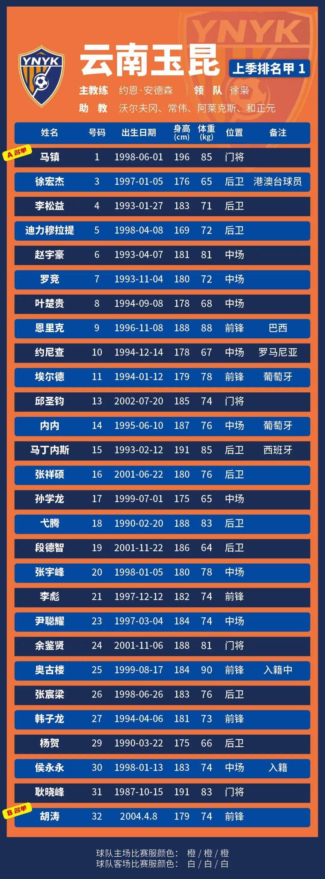 转会期广州队调整名单以备中超,远射贴柱环节打磨,气氛紧张,赛程密集仍需轮换的简单介绍-爱博网页版