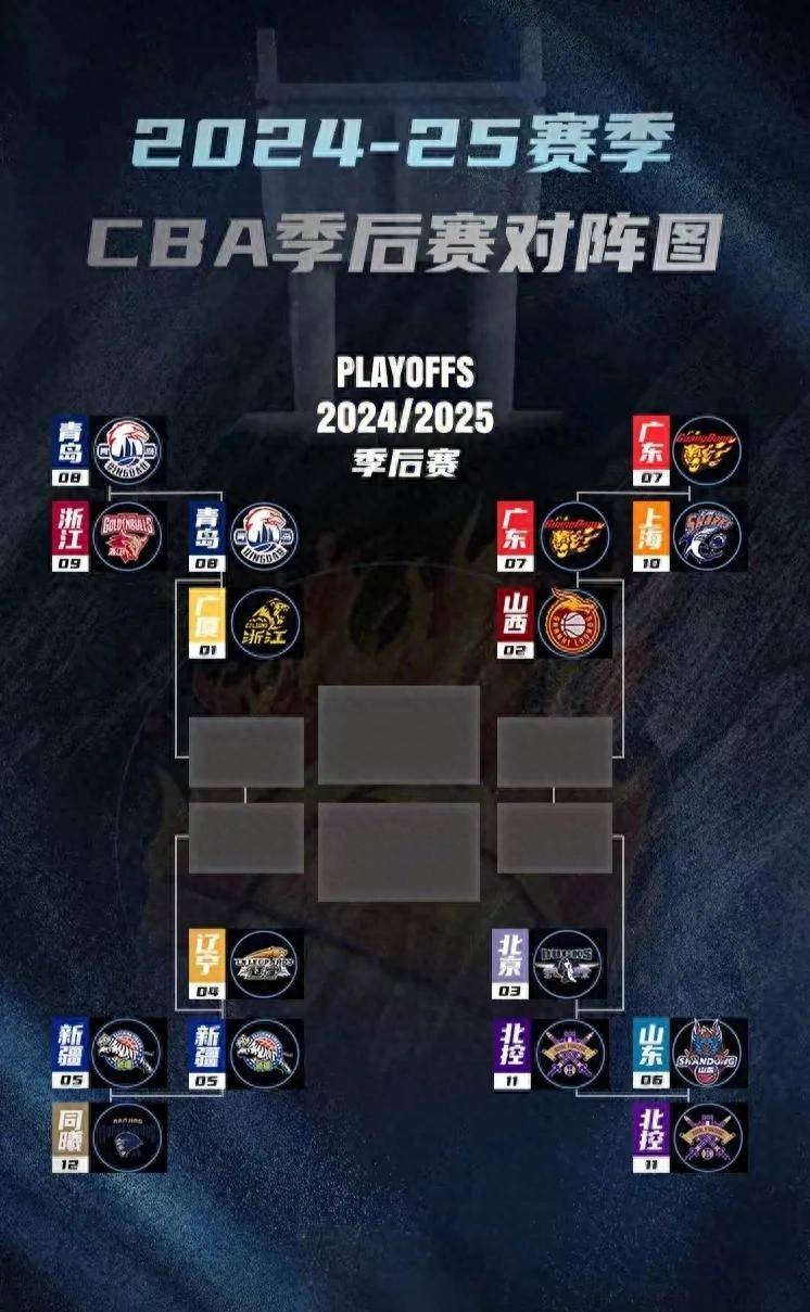 巴黎圣日耳曼发布备战花絮，今晚迎来里程碑，CBA季后赛任务艰巨，数据趋势出现新变化的简单介绍-爱博娱乐平台