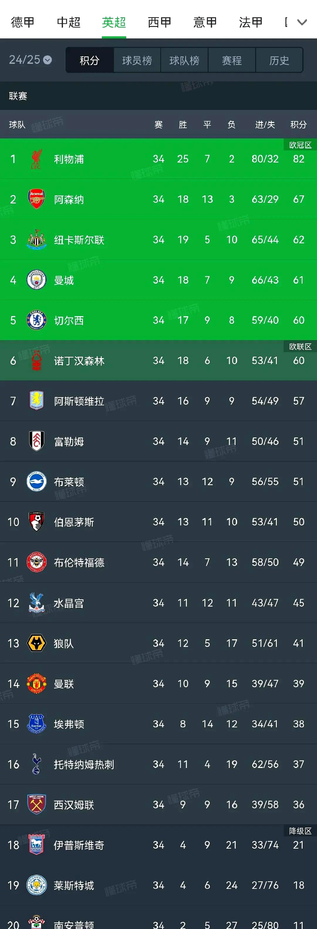 英超倒计时，塞维利亚今夜再遭质疑，细节引发关注，气氛紧张，赛程密集仍需轮换的简单介绍